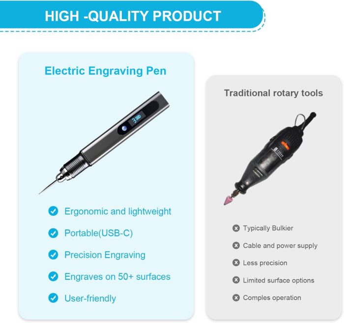 Electric Engraving Pen with 30 Bits, USB Rechargeable Cordless Etching Pen, Professional Mini Carving Machines Portable DIY Rotary Tool Engraver for Jewelry Stone Wood Glass Metal Plastic Resin Model - Image 5