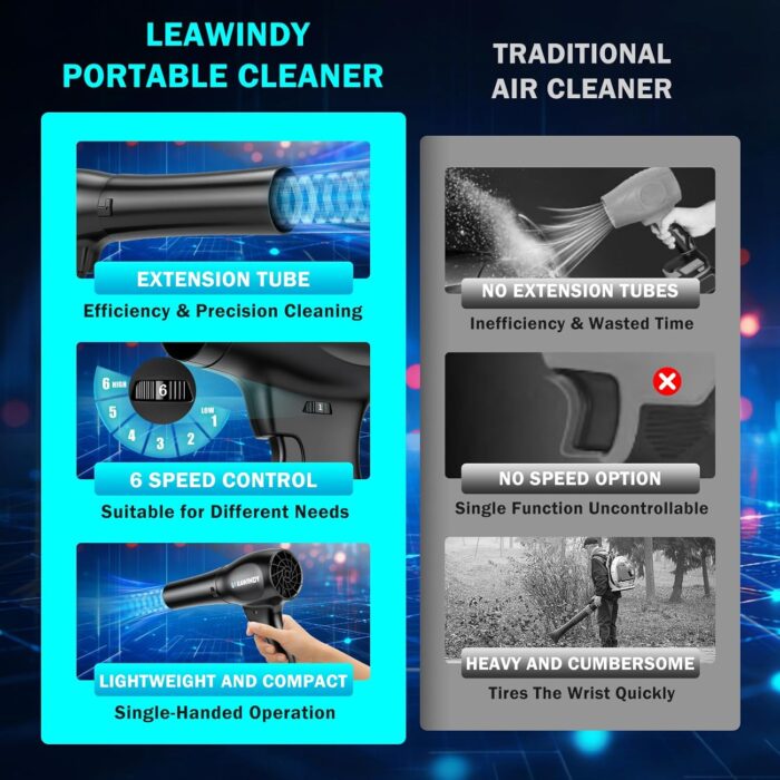 Cordless Leaf Blower with 6 Speed Mode, 800000RPM Handheld Leaf Blower, Lightweight Mini Turbo Jet Blower with 1 X 4.0Ah Batteries and Charger, Rechargeable Leaf Blowers for Lawn Care, Patio, Car - Image 3