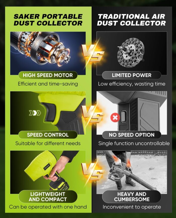 Saker Cordless Leaf Blower Portable Dust Cleaner Handheld Blowers 2 x 4.0Ah Batteries 180000 RPM Air Duster with Adjustable Speed for Drying Patio Cleaning Green - Image 5