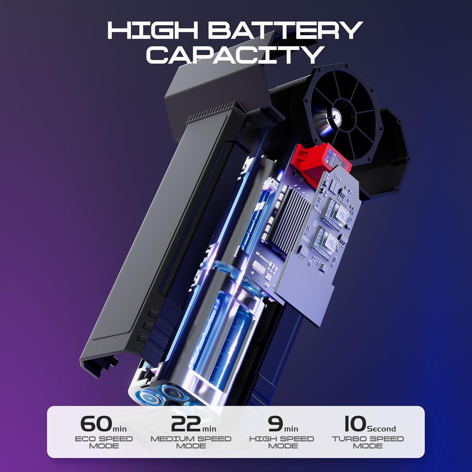 Oversize Turbo Dryer Blower for Car, Thrust up to 3.5LB, Maximum Power 750W & 64MM Turbo Jet Blower, for Patio Lawn Careand Car Drying