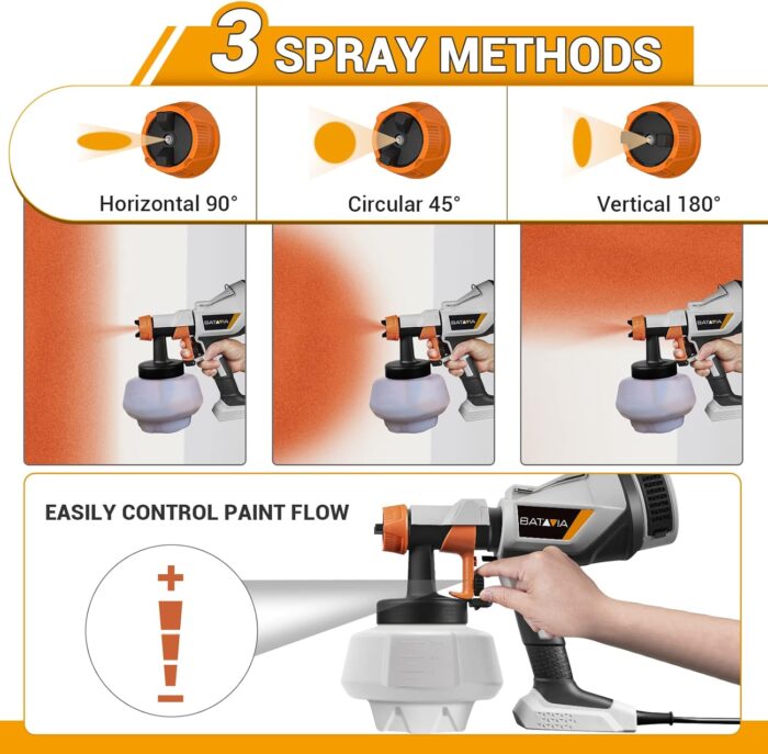 Paint Sprayer - BATAVIA HVLP Electric Spray Paint Gun, 1200ml High Capacity Container Easy to Clean, 4 Nozzles and 3 Patterns, for Furniture, Cabinets, Fence, Walls, Door, Garden Chairs etc - Image 2