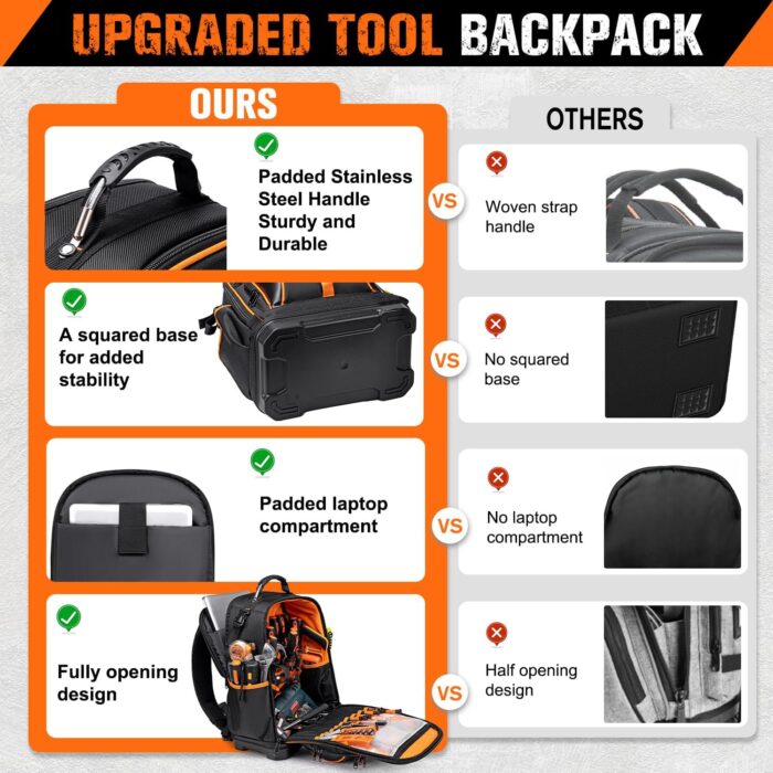 73 Pockets Tool Backpack Heavy Duty for Men Women, Hvac Tool Backpack, Tool Bag Backpack with Laptop Compartment, Waterproof Molded Base, 1680D, Durable Multi-Use Pocket for Electrician Construction - Image 6