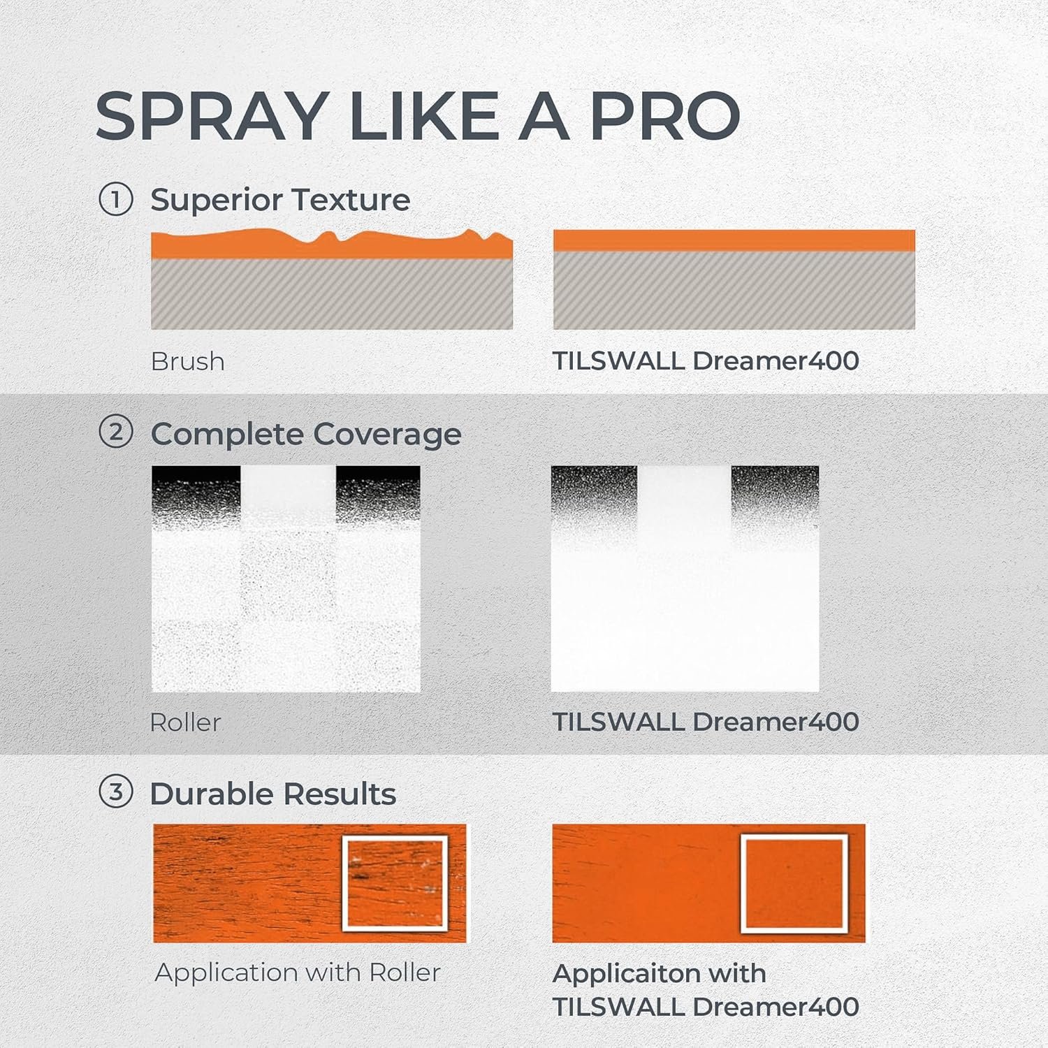 Tilswall HVLP Paint Sprayer, Ultra-Light Electric Spray Gun with 20 fl oz Detachable Cup, 2 Nozzles & 3 Patterns, Perfect for Furniture, Cabinets, Fence, Walls, Doors, Garden & DIY, White