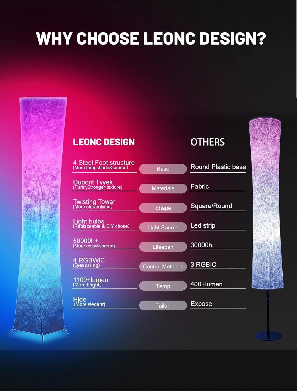 LEONC RGB Floor Lamp with Remote, 1800lm LED Tuya Smart 9W×2 Bulbs, 65″ Smart Modern Floor Lamp with Alexa, Music Sync and 16 Million DIY Colors, Color Changing Standing Lamp for Bedroom Living Room