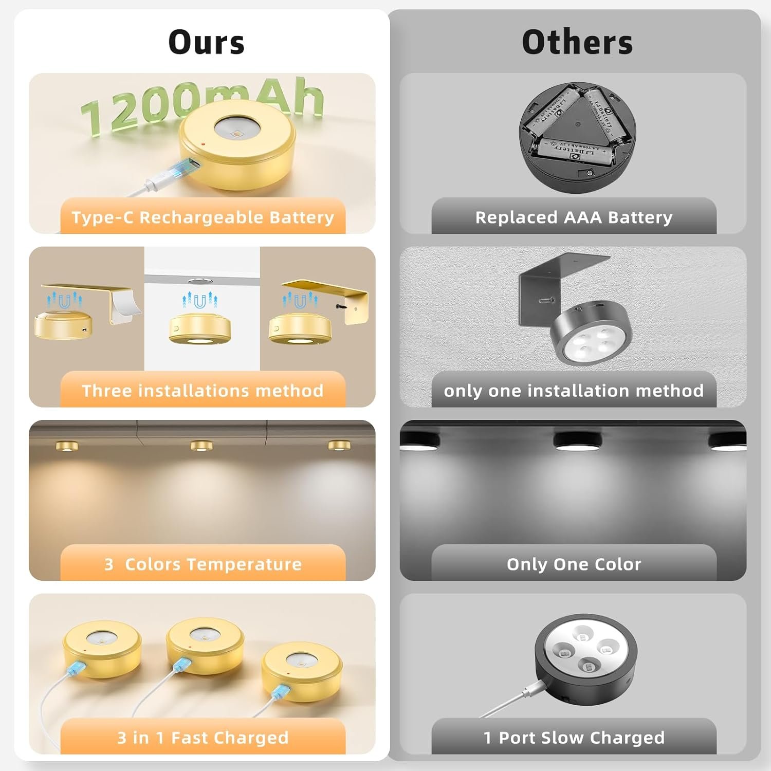 3PCS Picture Lights with Remote, Wireless Rechargeable Battery Wall Light for Paintings, 3 Colors Paintings Light Dimmable and Timer Metal Art Light for Display, Wall, Artwork, Gallery (Gold)